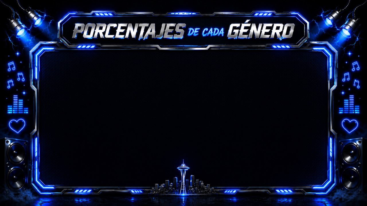 Porcentajes de cada género